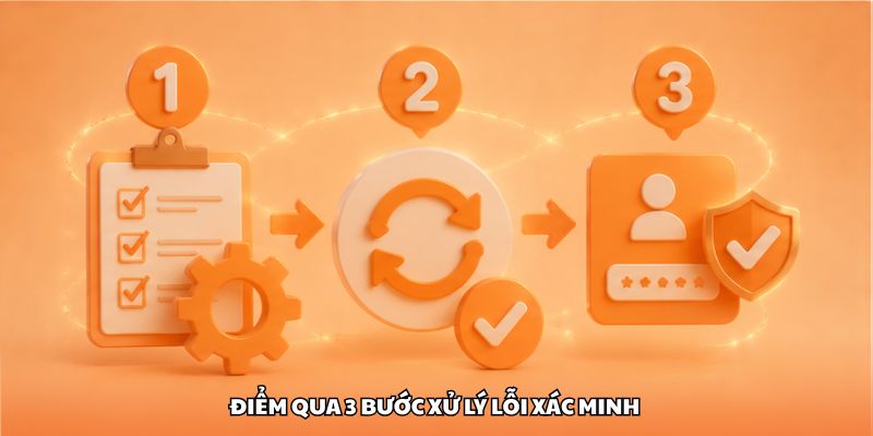 Điểm qua 3 bước xử lý lỗi xác minh