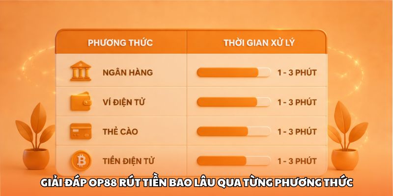 Giải đáp OP88 rút tiền bao lâu qua từng phương thức
